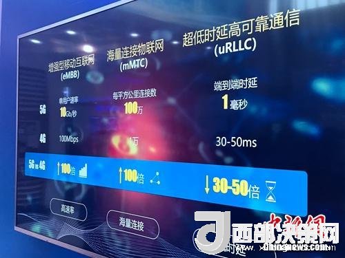 資料圖：5G的一些基本特點(diǎn)。<a target='_blank'  data-cke-saved-  >中新網(wǎng)</a> 吳濤 攝